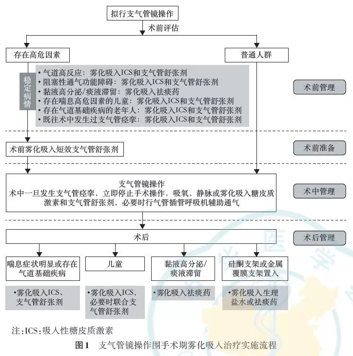 气囊压力监控仪